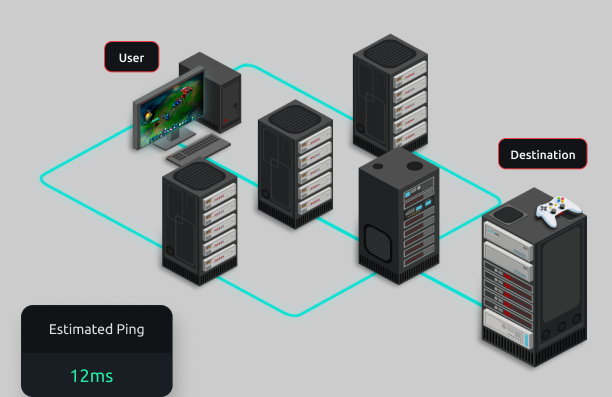 روش کار کردن سرویس کاهش پینگ